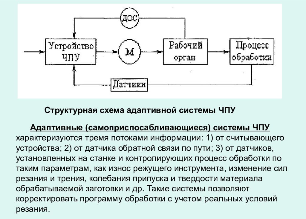 Цифровая обратная связь. Функциональная схема токарного станка с ЧПУ. Структурная схема станка с ЧПУ. Схема система управления станка с ЧПУ. Схема работы станка с ЧПУ.