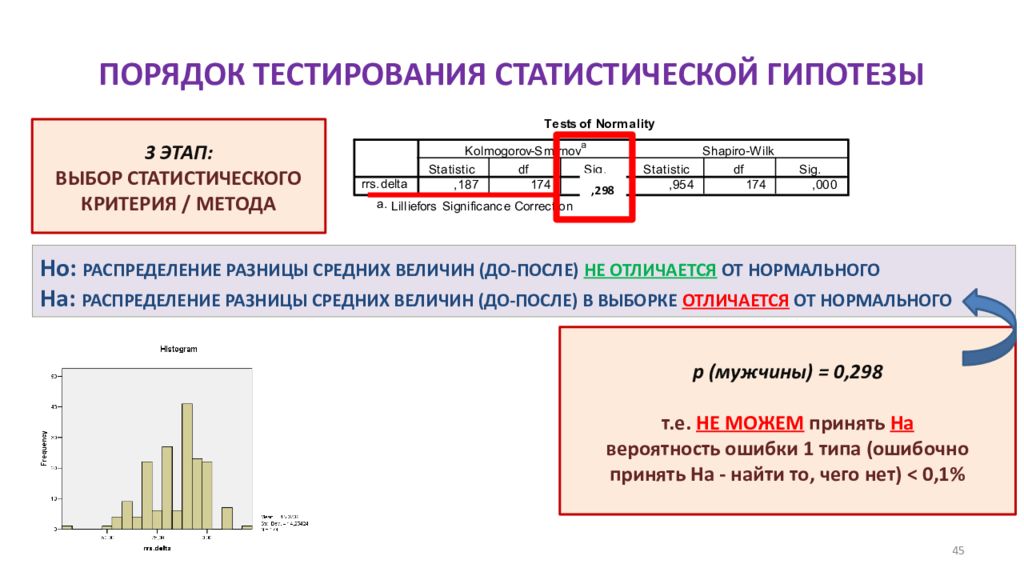 Тест на порядок. Статический метод тестирования. Статистические методы тестирования. Порядок тестирования. Выбор статистического критерия.