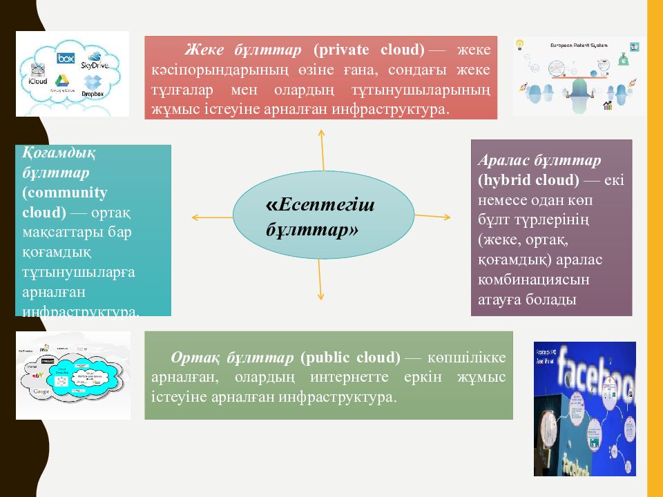 Заманауи технологиялар презентация