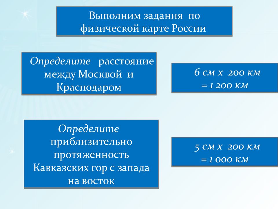 Примерно определить. Определите приблизительно. Протяженность кавказских гор как измерить. Как определить протяженность Кавказа. По карте определите приближенные расстояние между Москвой и городами.