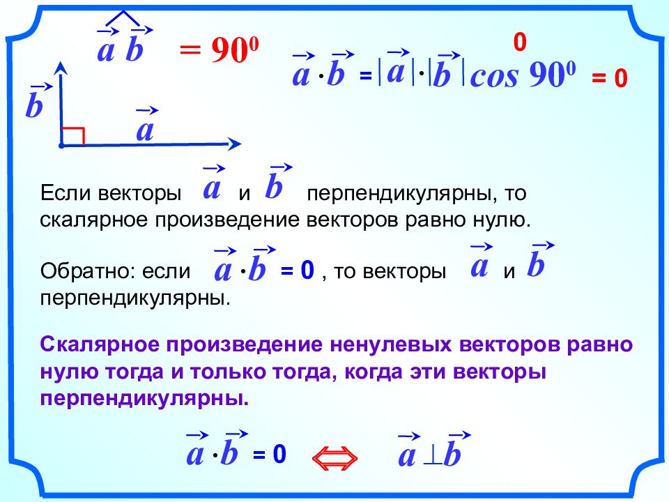 Скалярное произведение векторов 9 класс презентация атанасян