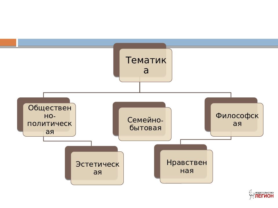 Какие мотивы образы. Сквозной мотив в литературе это. Мотив в литературе это. Мотивы и образы в литературе. Сквозные образы в литературе.