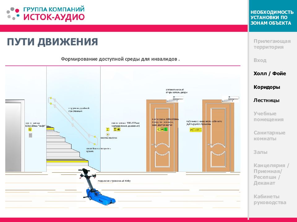 Ответы на вопросы доступная среда. Формирование доступной среды для инвалидов пути движения. Доступная среда установка Исток. Стандарты уборки коридоров лестниц в гостинице. Фото установки Исток по доступной среде.