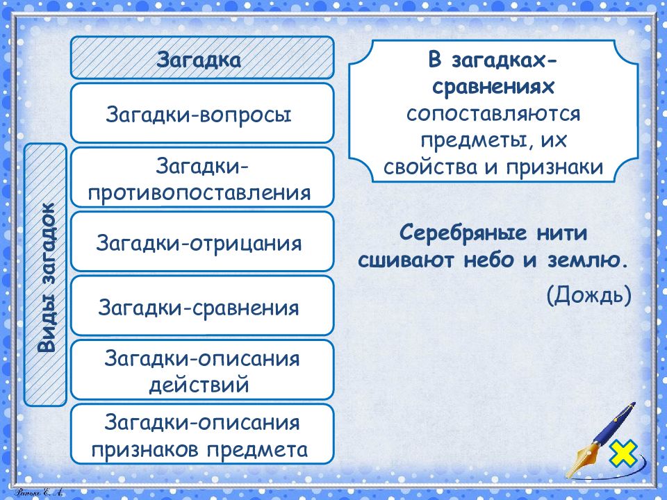 Виды загадок. Загадки сравнения. Загадки отрицание. Загадки описания действий. Загадки противопоставления.