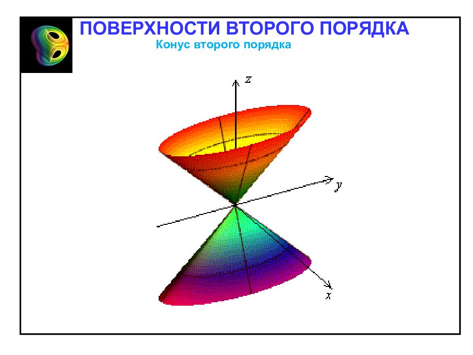 Порядок поверхности. Плоскости второго порядка. Поверхности 2 порядка конус. Поверхности второго порядка: конические поверхности,. Поверхности второго порядка в архитектуре и искусстве.