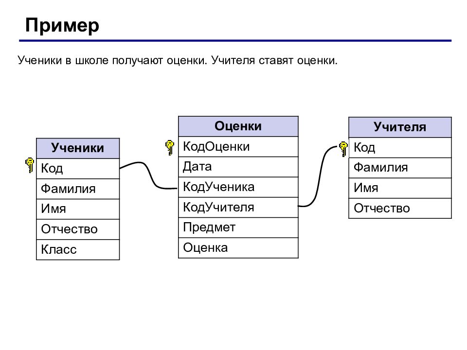 Схема реляционная база