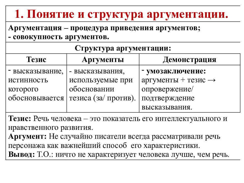 Структура аргументации тезис аргумент конспект урока 8 класс презентация