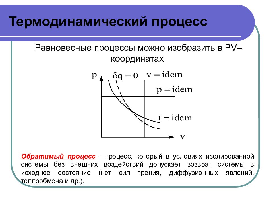 Процессы термодинамики. Термодинамические процессы. Равновесный термодинамический процесс. Графики процессов в термодинамике. Понятие о термодинамическом процессе.