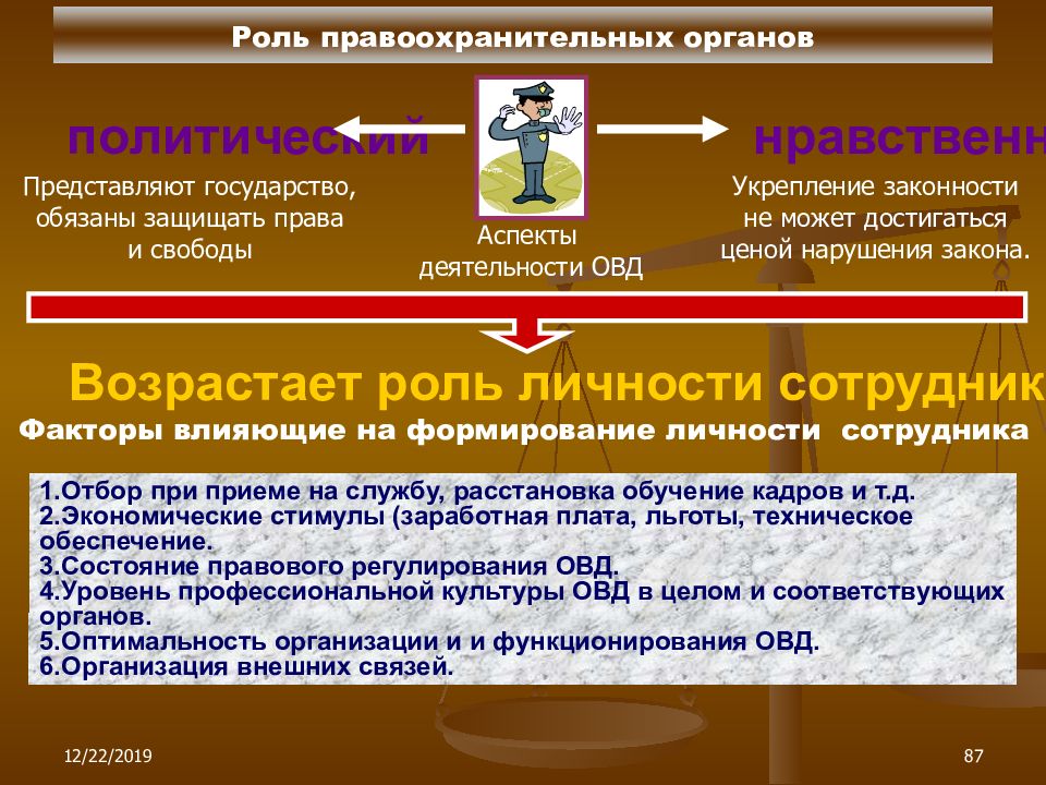 Правовая культура личности 7. Правовая культура и правовое государство. Правовая культура студентов презентация. Критерии правовой культуры. Институты правовой культуры.