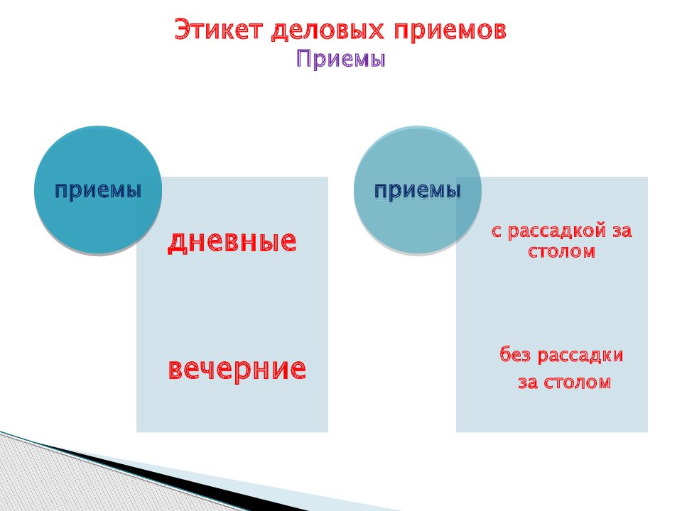 Разделы этикета. Этикет деловых приемов. Неформальный этикет. Из чего состоит этикет. Основы этикета на деловых приемах.