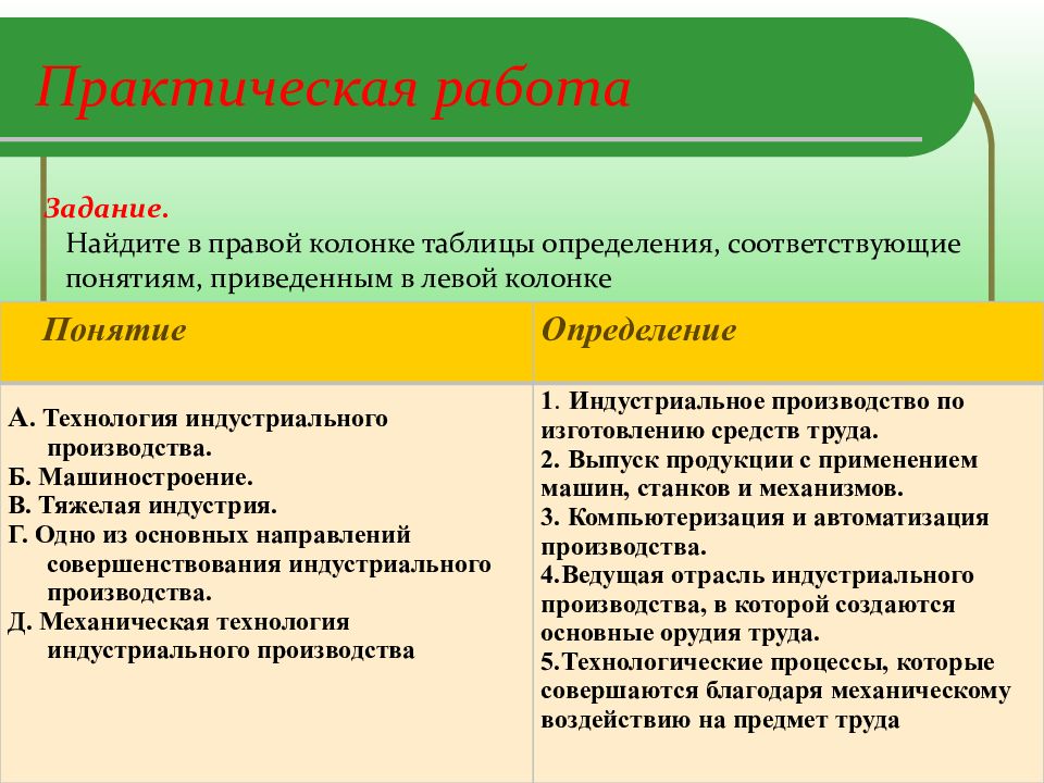 Технология производства 9 класс. Процесс индустриального производства. Профессии технологии индустриального производства. Сущность индустриального производства. Примеры технологий индустриального производства.