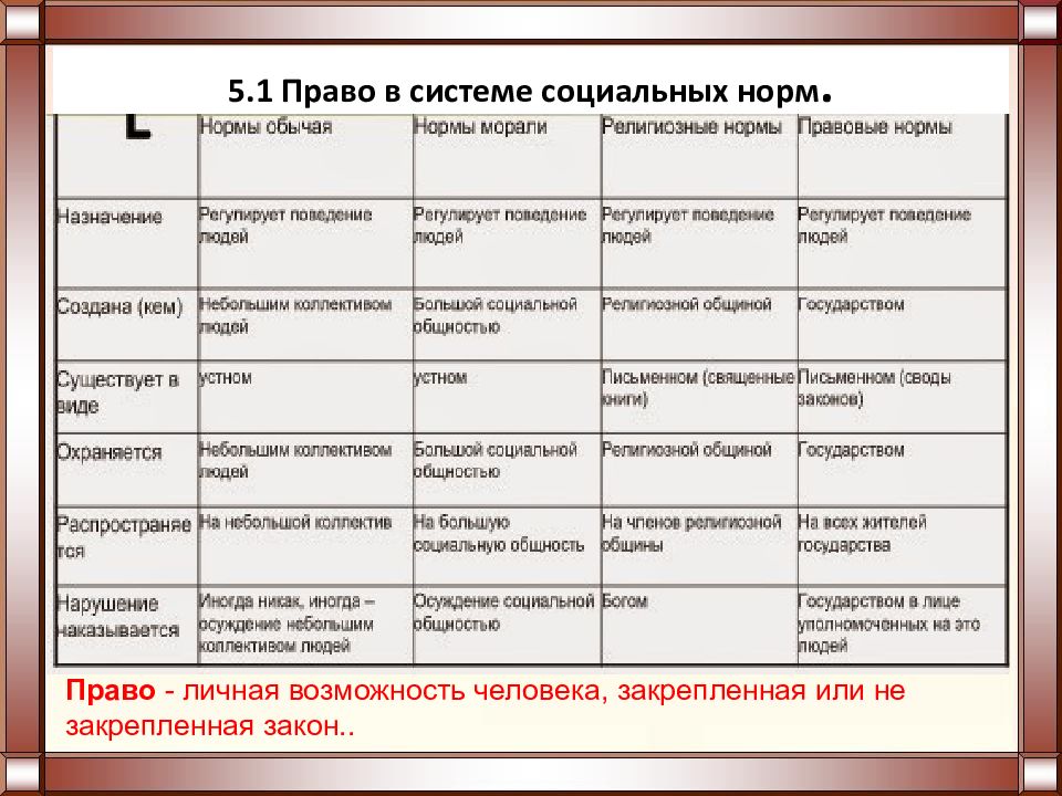 Презентация егэ право в системе социальных норм