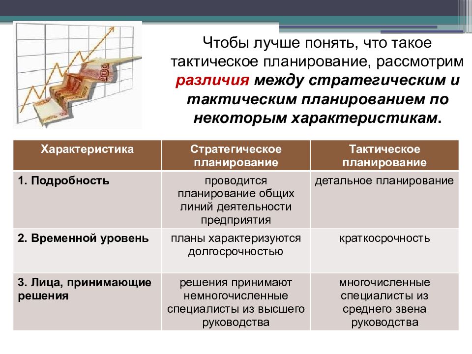 Что следует понимать под. Стратегическое планирование и тактическое планирование различие. Различия стратегического и тактического планирования. Планирование. Стратегические и тактические планы. Различия стратегического и тактического планирования таблица.