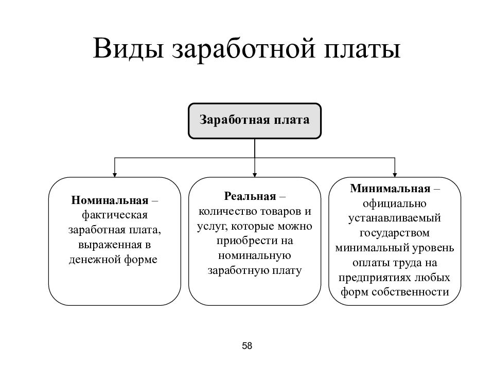 Формы оплаты труда презентация