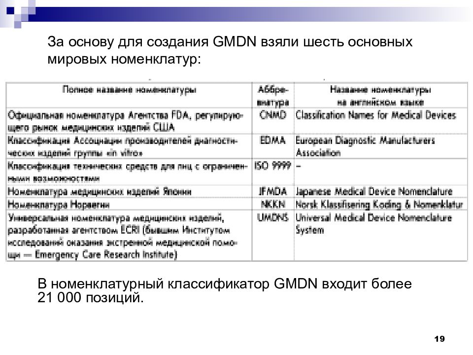 Номенклатурная классификация. GMDN Всемирная номенклатура медицинских изделий. Номенклатура медицинских товаров. Номенклатура медицинского оборудования. Номенклатурный код медицинского изделия.