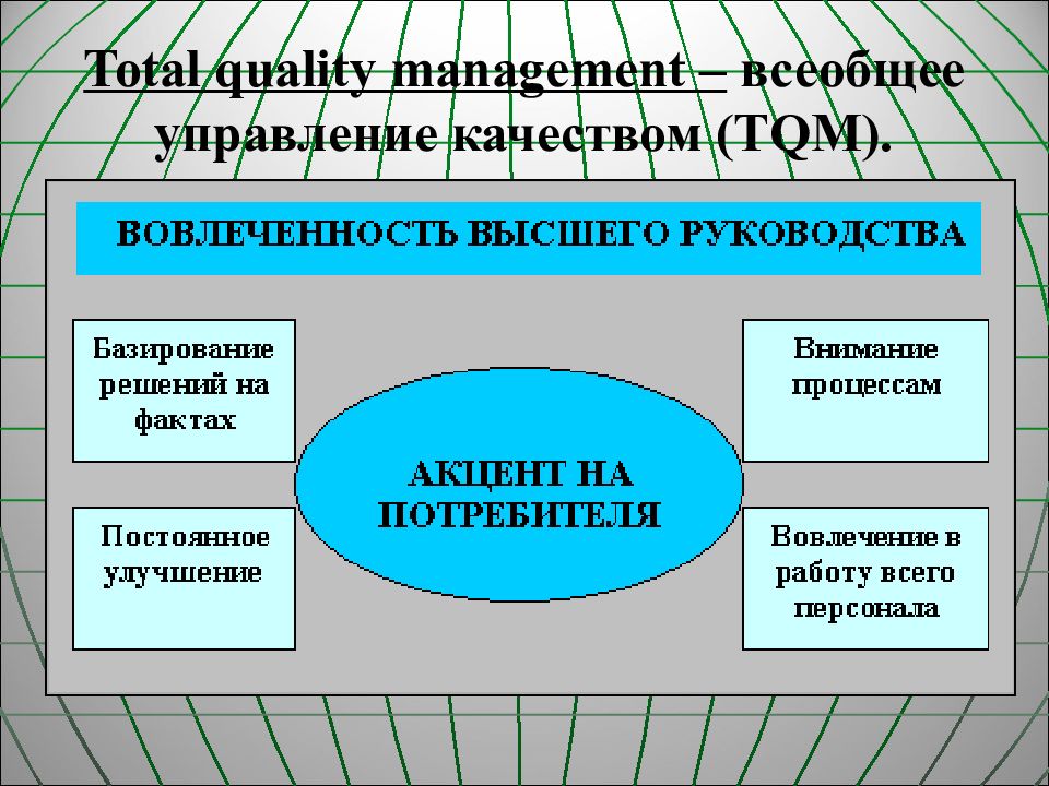 Tqm всеобщее. TQM это система менеджмента качества. Что такое TQM В управлении качеством. Модель всеобщего управления качеством. Тотальный менеджмент качества.