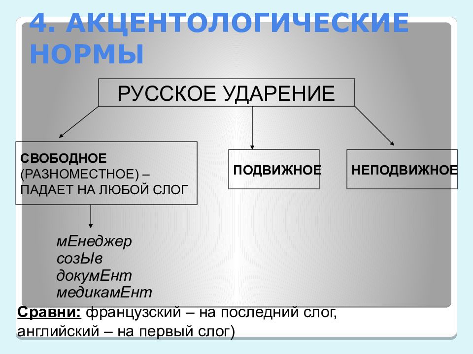 Подвижное ударение. Подвижные и неподвижные ударения. Свободное и подвижное ударение. Разноместное ударение примеры. Подвижное и неподвижное ударение.