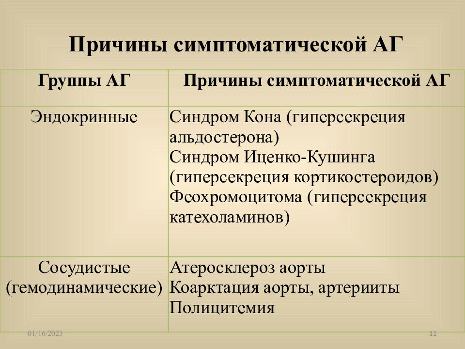 Синдром кона презентация