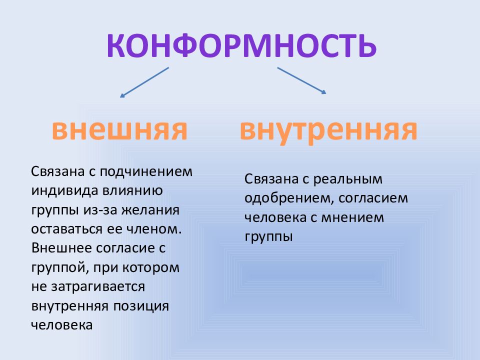 Конформное поведение картинки