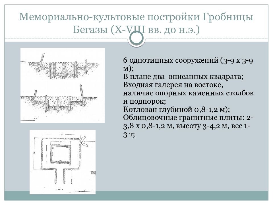 Тип культового сооружения. Графические обозначения построек Гробница.