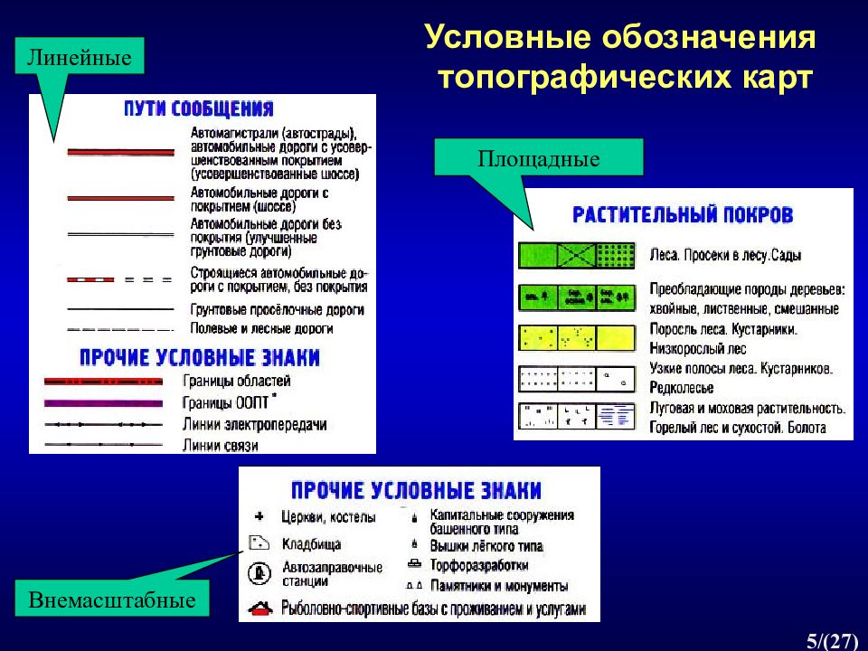 Линейные условные знаки. Условные обозначения на топографических картах. Способ картографического изображения линейные знаки. Картографические условные знаки презентация.