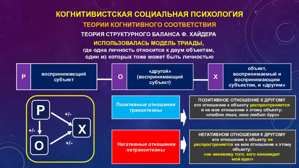 Типы личности психология презентация