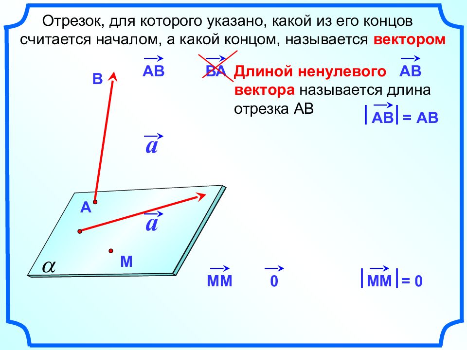 Векторы в пространстве картинки