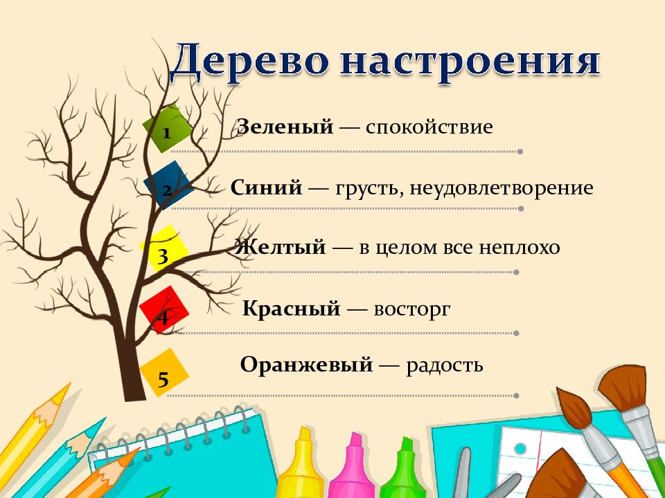 Урок вид 6 класс. Рефлексия на уроках русского языка в начальной школе. Рефлексия на уроке. Итоги урока рефлексия. Итог занятия рефлексия.
