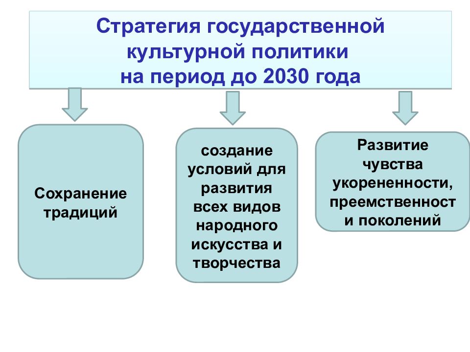 Объекты нематериального наследия