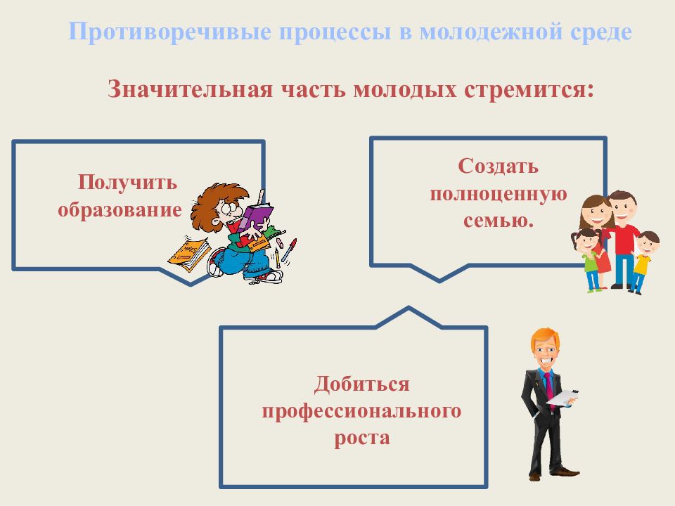 Перед общим. Противоречивые процессы в молодежной среде. Молодежь в современном обществе Обществознание. Молодежь Обществознание 11 класс. Молодёжь в современном обществе конспект.