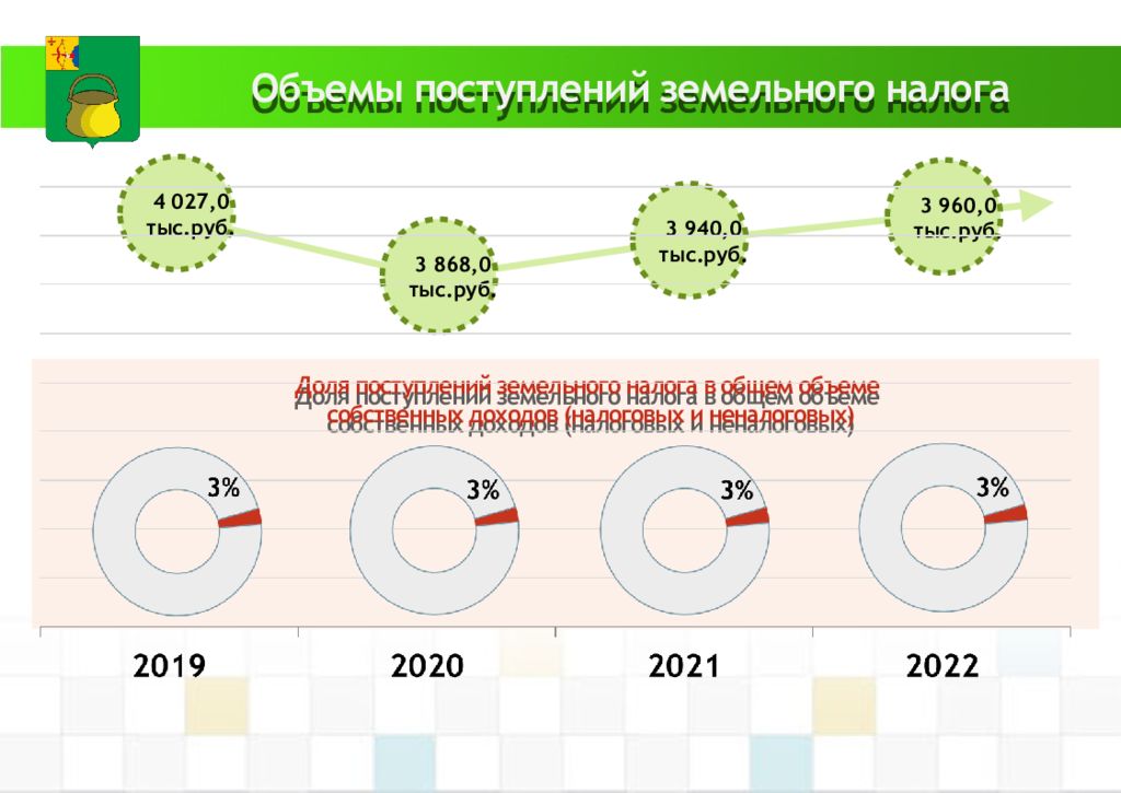 Налог на землю презентация