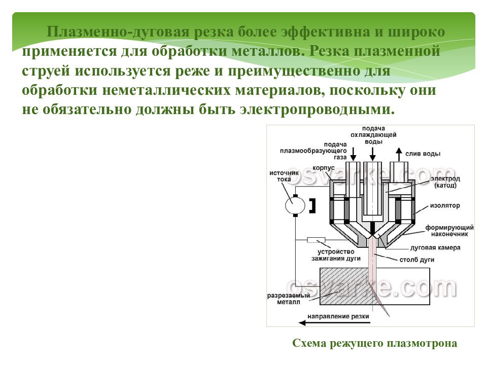 В чем сущность плазменной резки металлов. Плазменная обработка металлов схема. Плазма схема обработки. Плазменно-дуговая резка металла схема. Схема плазменно дуговой резки.