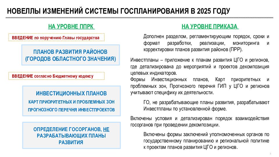 О СОВЕРШЕНСТВОВАНИИ СИСТЕМЫ ГОСУДАРСТВЕННОГО ПЛАНИРОВАНИЯ г. Астана, 2025 год