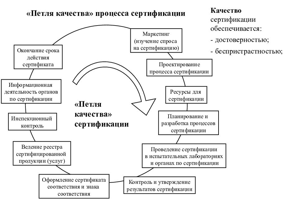 Презентация основы сертификации