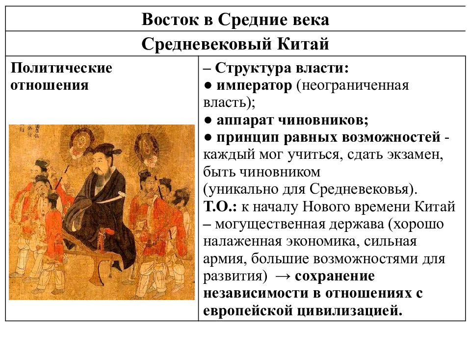 Страны востока в веке. Восток в средние века. Страны Востока в средние века. Цивилизация Востока в средние века. Восток в эпоху средневековья.