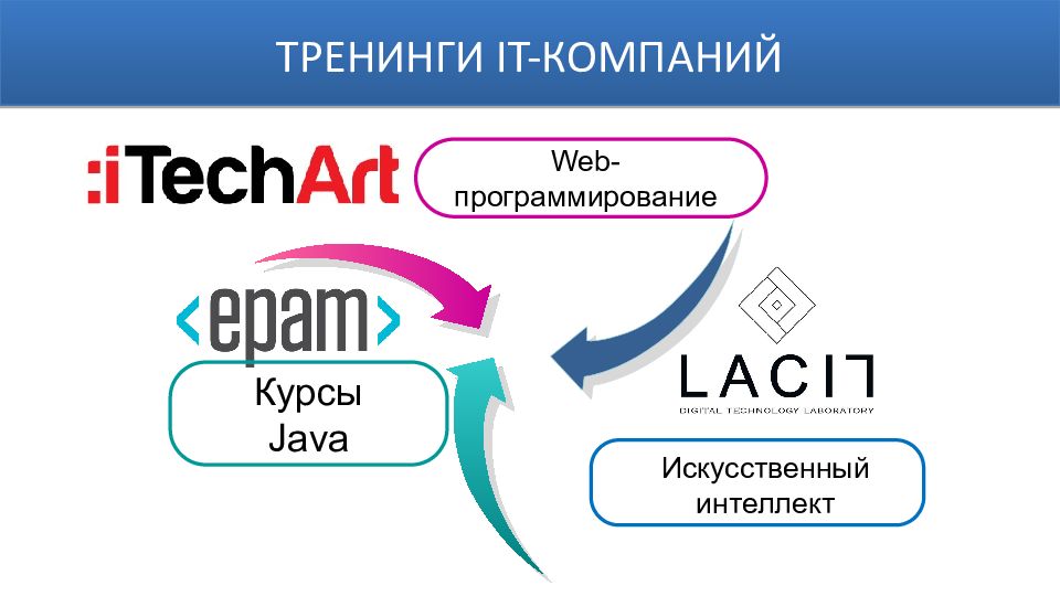 Powerpoint 2025 для windows 10. Powerpoint 2025. powerpoint 2025 english.
