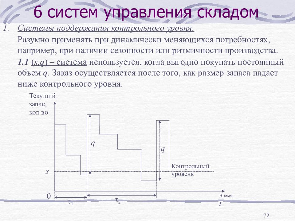 Контрольный уровень. Когда применяют разумную систему управления.