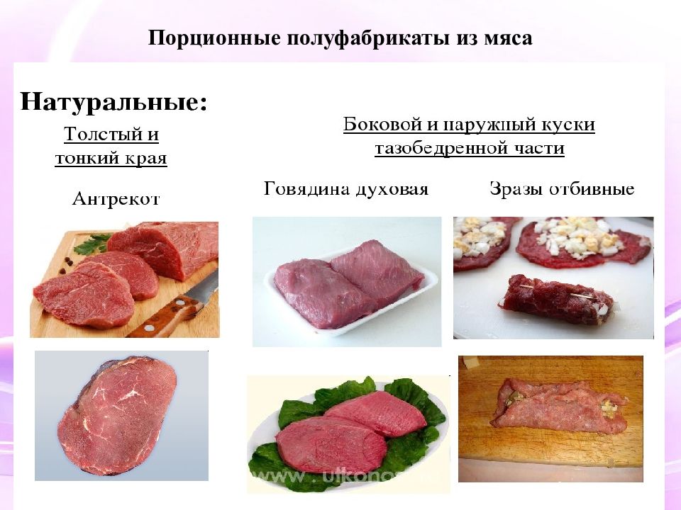 Мясная нарезка технологическая карта