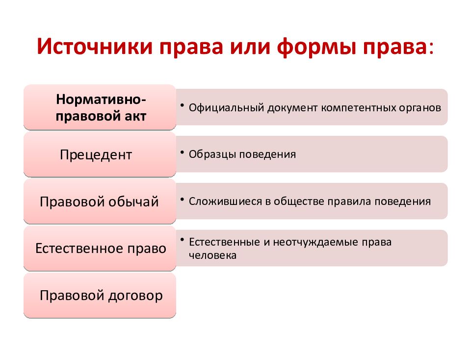 Мягкое право. Источники права. Источники формы права. Источники потребительского права. Каковы источники права.