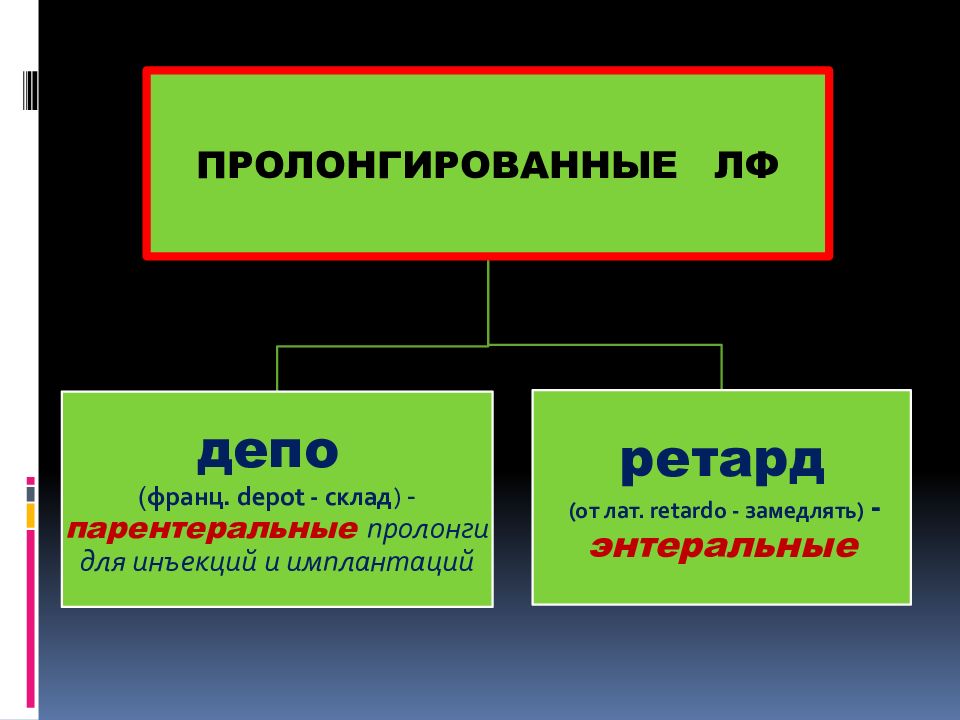 Депо форма. Лекарственные формы депо. Пролонгированные лекарственные формы. Пролонгаторы в лекарственных формах. Пролонгированные лекарственные формы классификация.