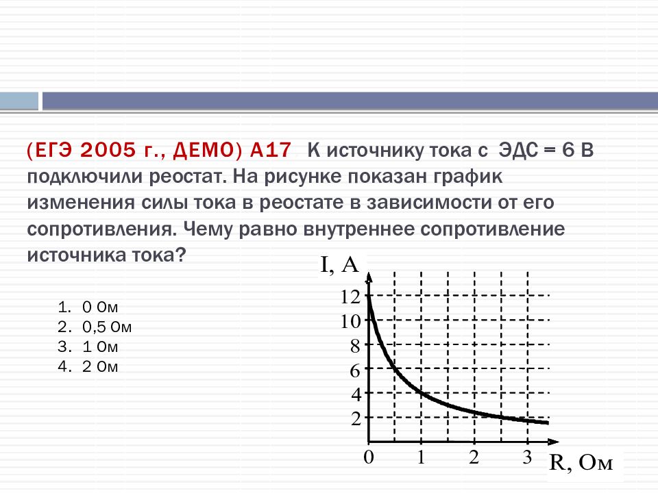 График эдс от времени. График изменения силы тока в реостате. Зависимость ЭДС от сопротивления. К аккумулятору подключили реостат. График зависимости силы тока от сопротивления реостата.