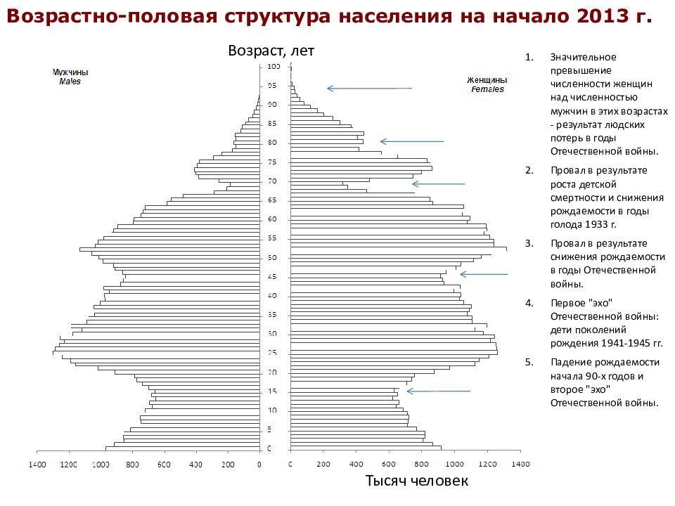 Возрастно половая диаграмма класса. Структура населения мира по возрасту. Половозрастная структура населения Красноярского края. Возрастно половой состав мира. Возрастно-половая структура населения мира.