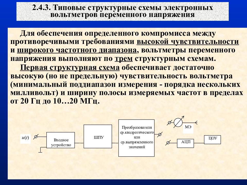 Структурные схемы электронных вольтметров постоянного и переменного напряжений