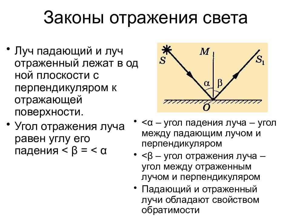 Презентация закон отражения света 8 класс