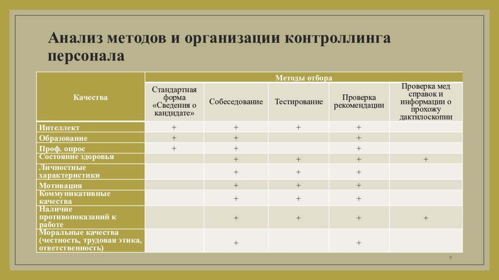 Контроллинг персонала презентация