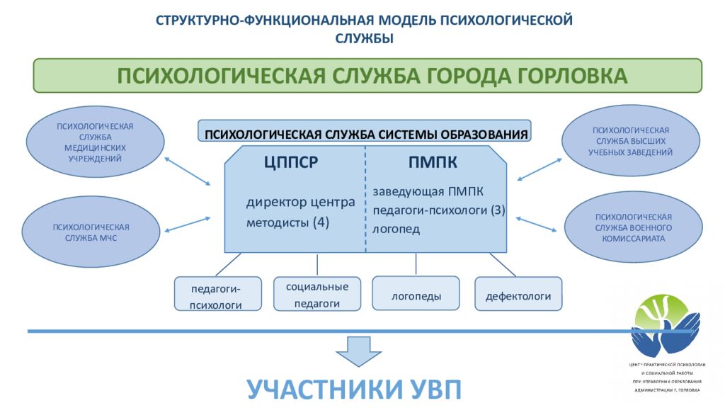 Дорожная карта психологической службы в школе