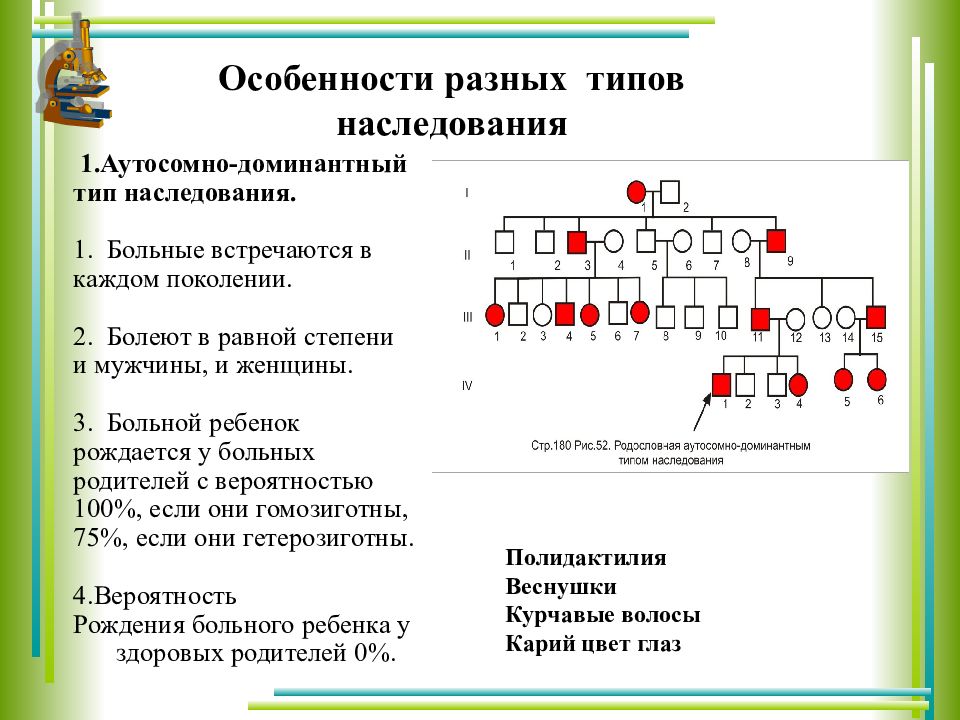 Генетическая карта егэ биология