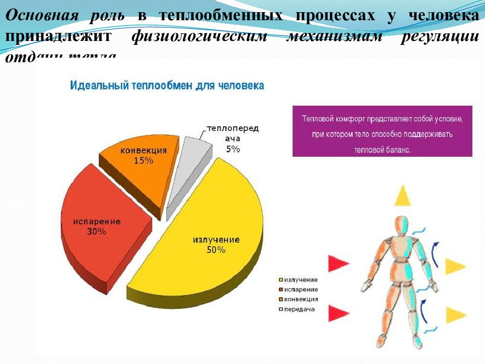 Презентация микроклимат производственных помещений