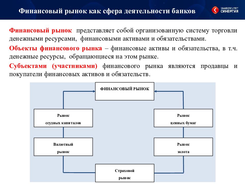 Сферой деятельностью а также. Сфера деятельности банков. Рынок финансовых активов. Финансовый рынок представляет собой. Коммерческие банки сфера деятельности.