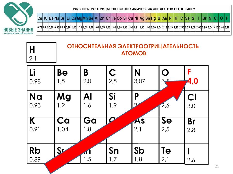 Презентация по химии 8 класс электроотрицательность